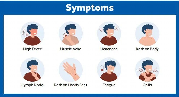 How to Test for the Monkeypox Virus?